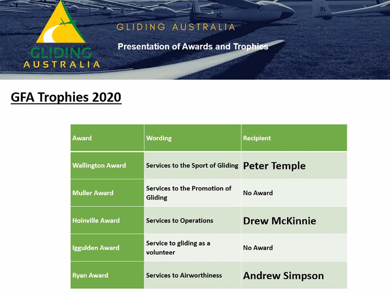 awards winners 3