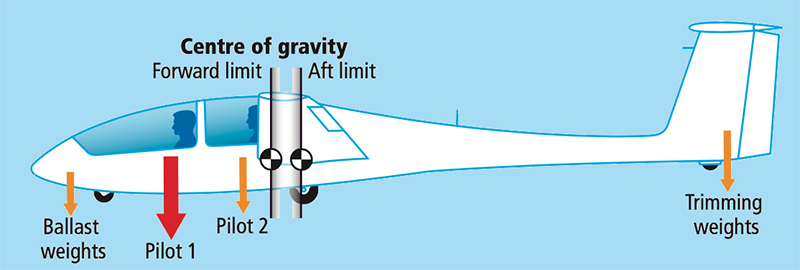 twin weight and balance