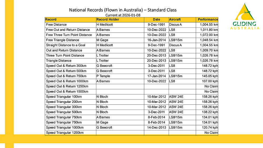 National Records at 2026 01 08 5